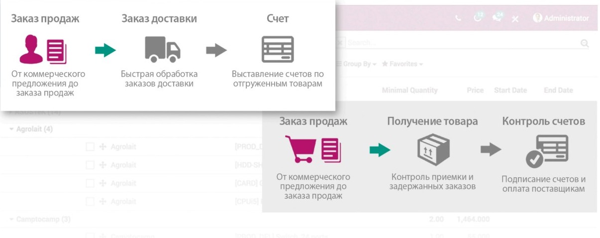 Управление закупками в Odoo